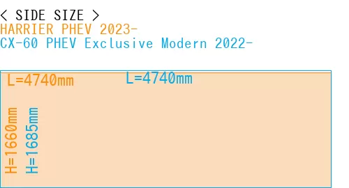 #HARRIER PHEV 2023- + CX-60 PHEV Exclusive Modern 2022-